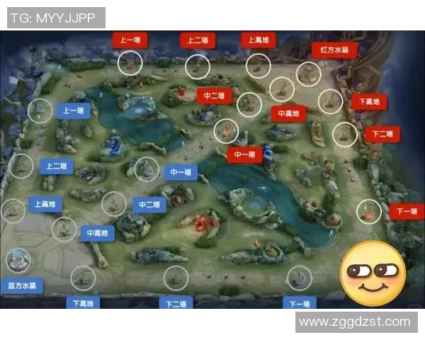 王者荣耀新手必看节奏入门攻略助你快速上手游戏技巧